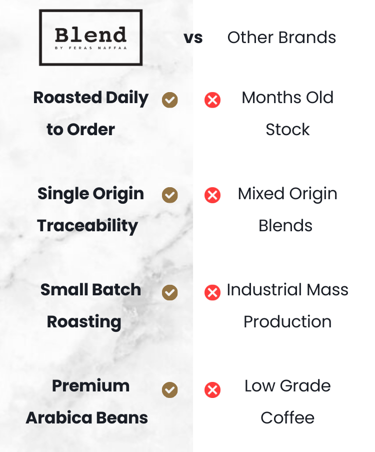 Months_Old_Stock_Mixed_Origin_Blends_Industrial_Mass_Production_Lower_Grade_Coffee_5.png